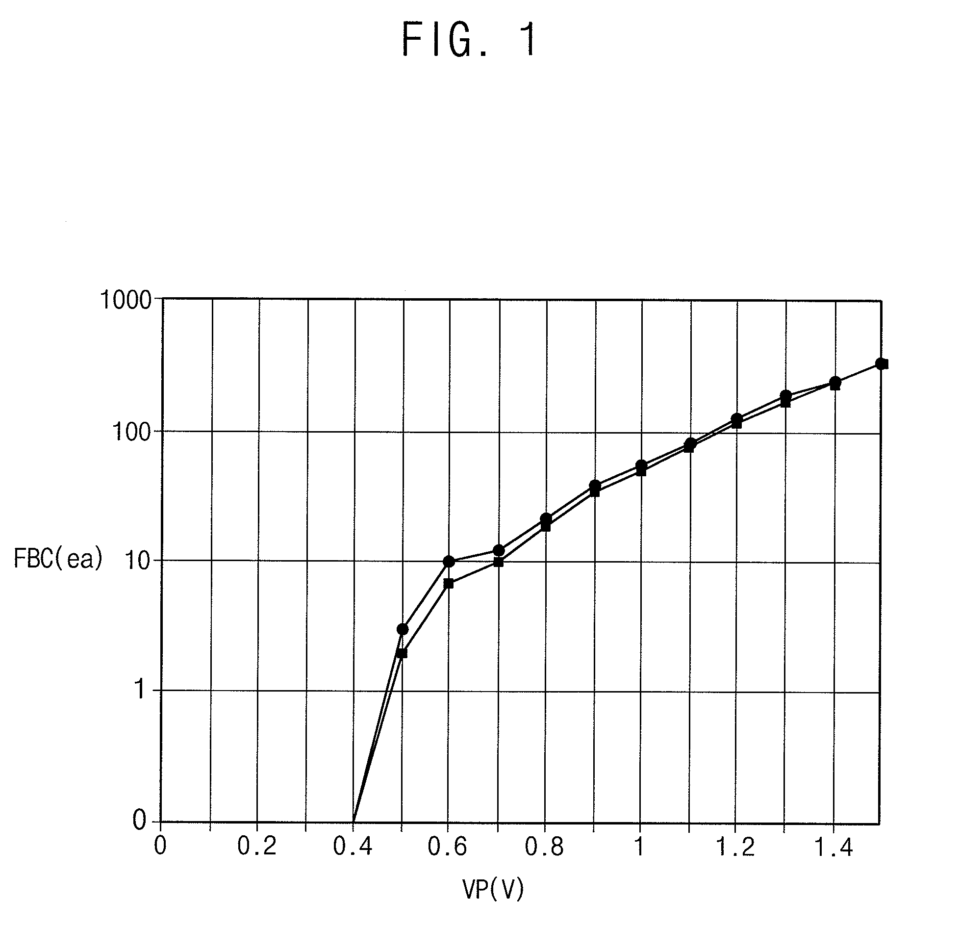 Method of manufacturing semiconductor devices