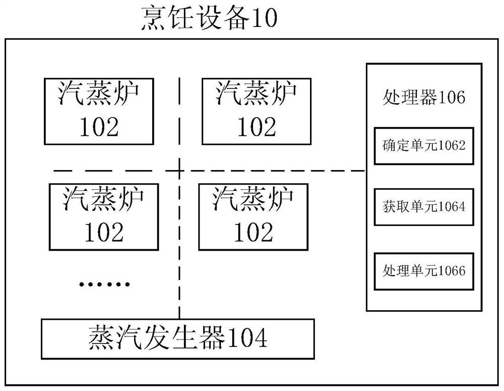 Control method of cooking device, cooking device