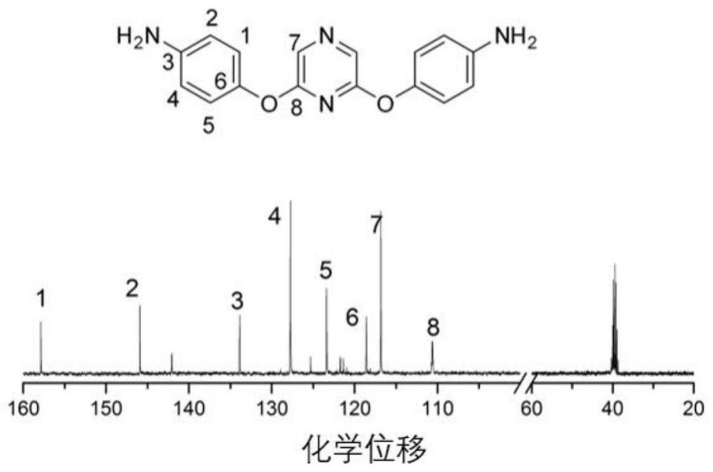 A kind of diamine monomer containing pyrazine structure and its preparation method and a kind of polyimide containing pyrazine structure and its preparation method