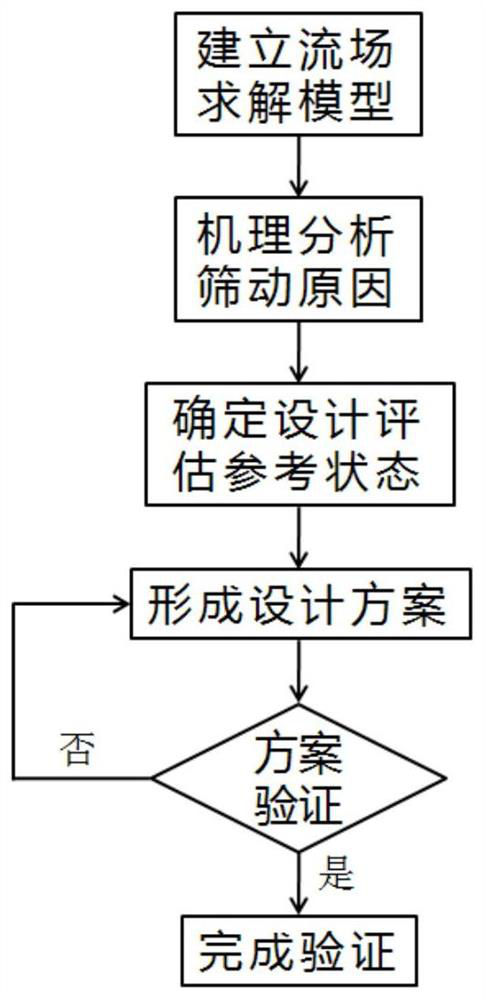 Design method of helicopter exhaust pipe shaping spoiler