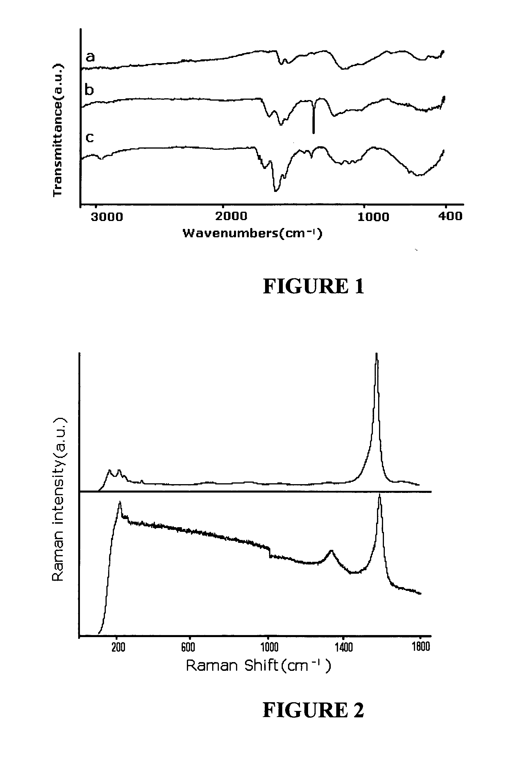 Microwave induced functionalization of single wall carbon nanotubes and composites prepared therefrom