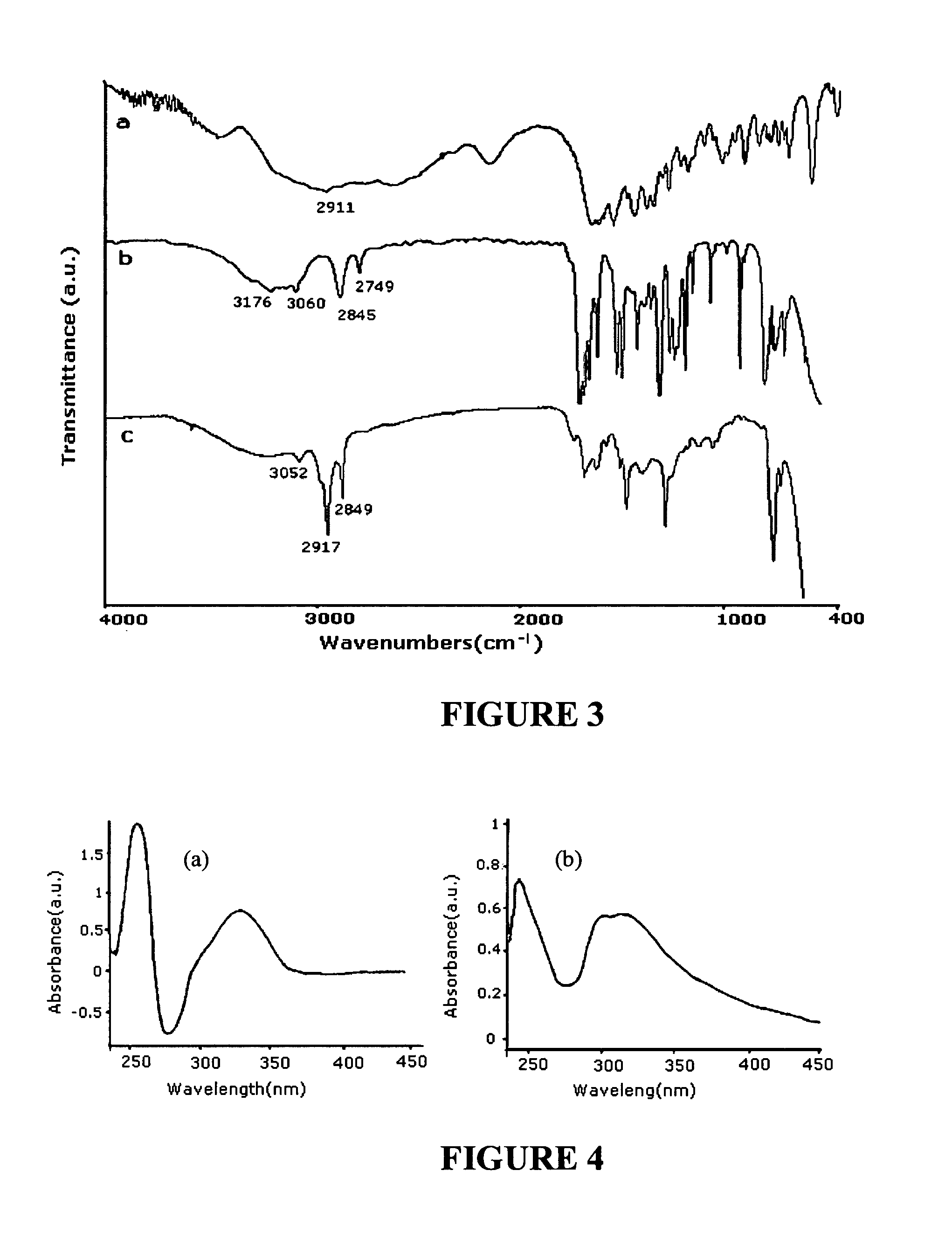 Microwave induced functionalization of single wall carbon nanotubes and composites prepared therefrom