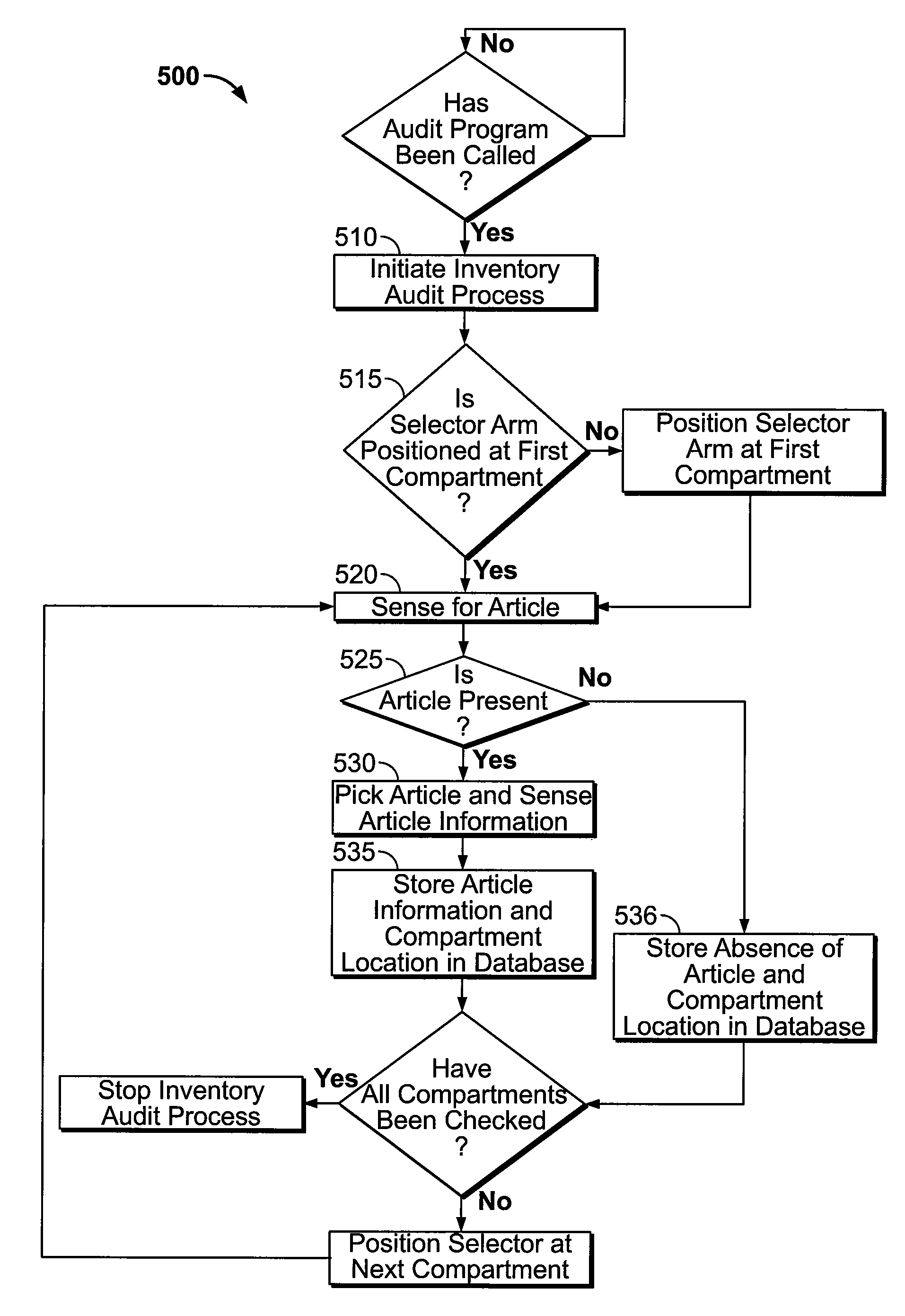 Article Vending Machine And Method for Auditing Inventory While Article Vending Machine Remains Operational