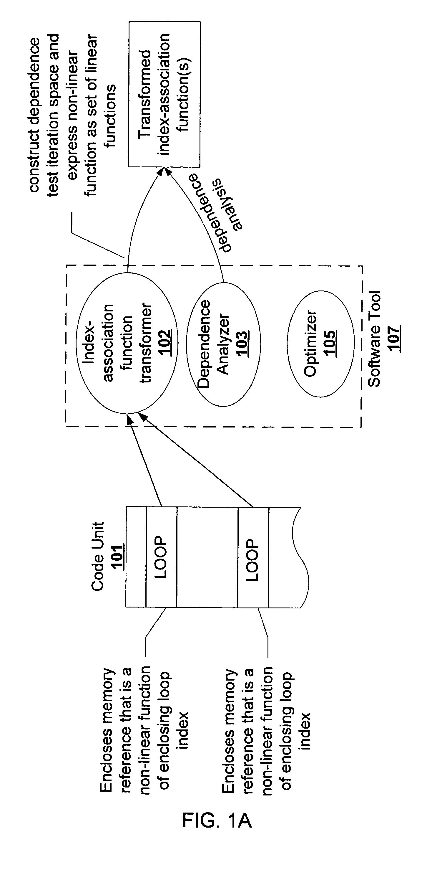 Dependency analysis system and method