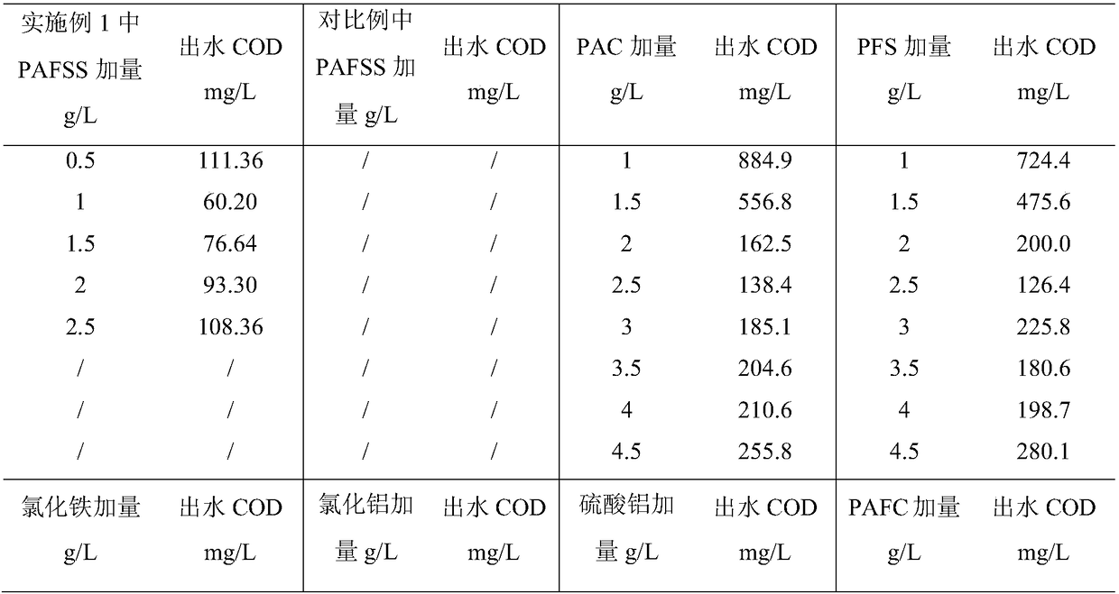 Polysilicic acid aluminum sulfate flocculating agent, preparation method and application