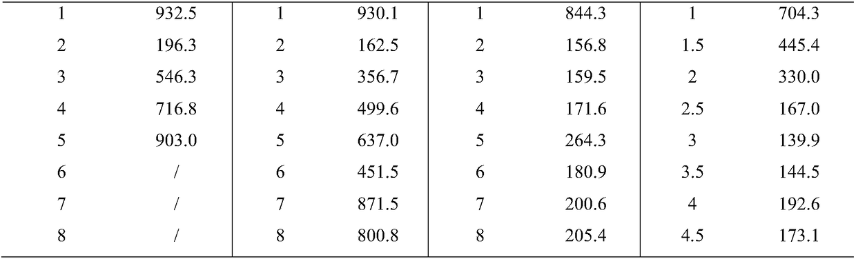 Polysilicic acid aluminum sulfate flocculating agent, preparation method and application