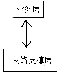 Livestock breeding intelligent management system based on internet-of-things and high-definition camera shooting integrated gateway