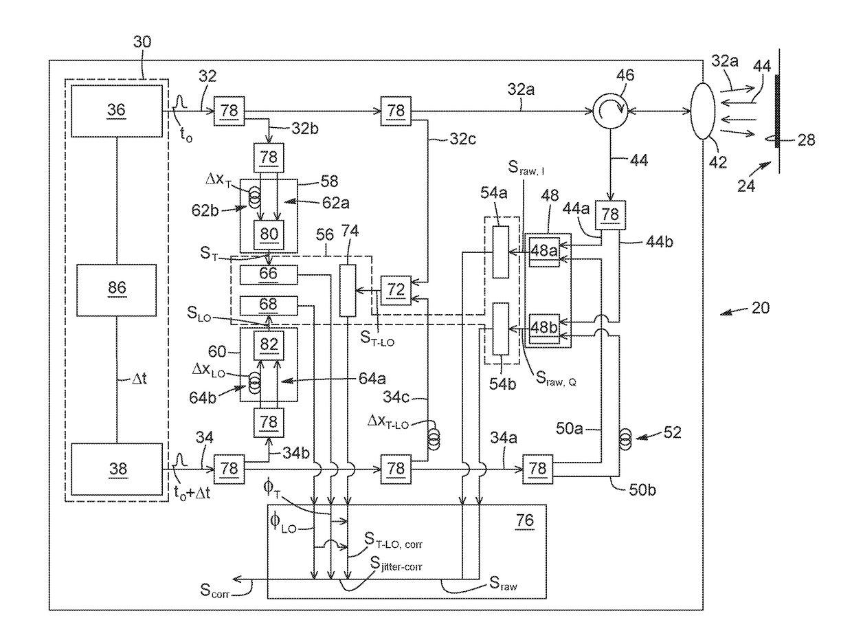 Phase-error correction in a synthetic aperture imaging system with local oscillator time delay adjustment