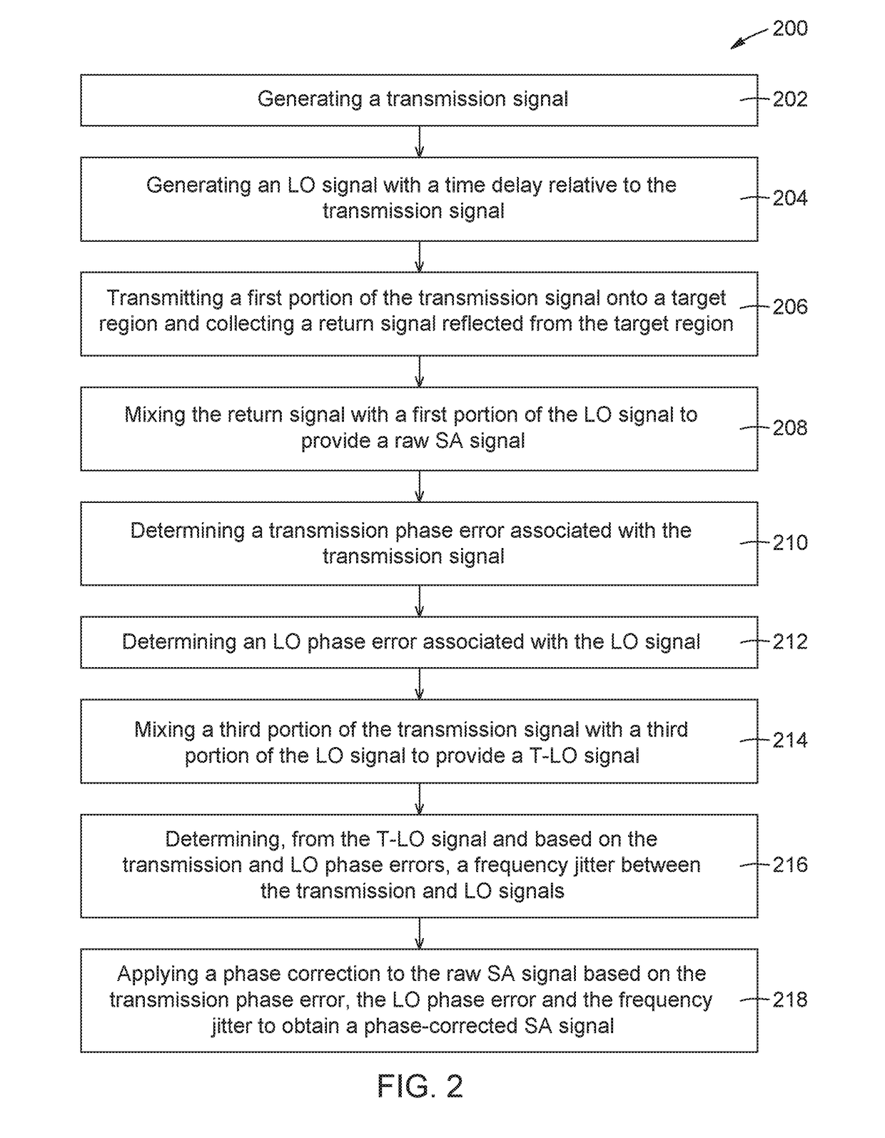 Phase-error correction in a synthetic aperture imaging system with local oscillator time delay adjustment