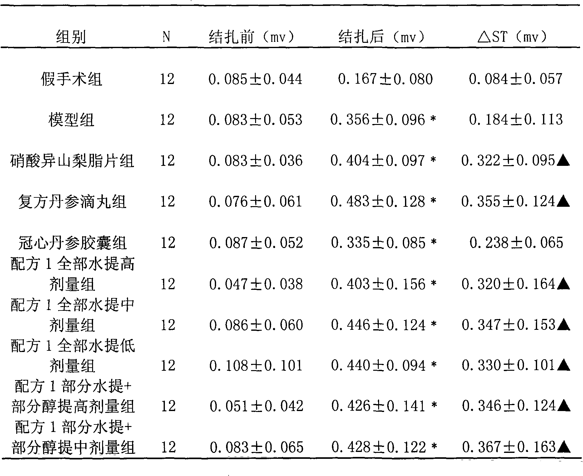 Traditional Chinese medicine preparation for treating cardiovascular and cerebrovascular diseases