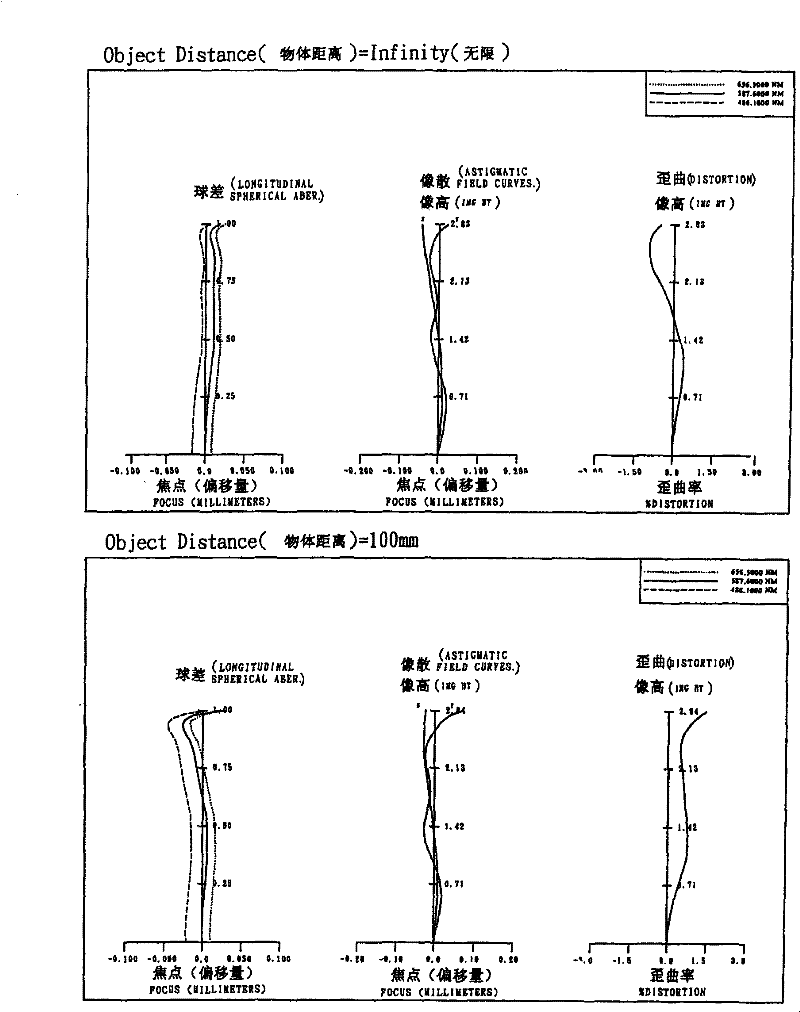 Imaging optical lens group and automatic focusing operating method thereof