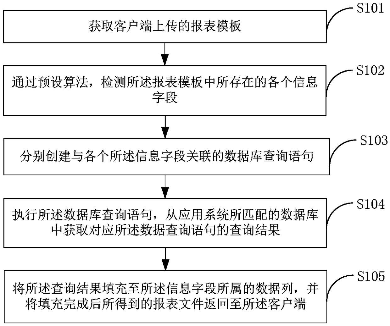 Method for generating report file, terminal device and medium