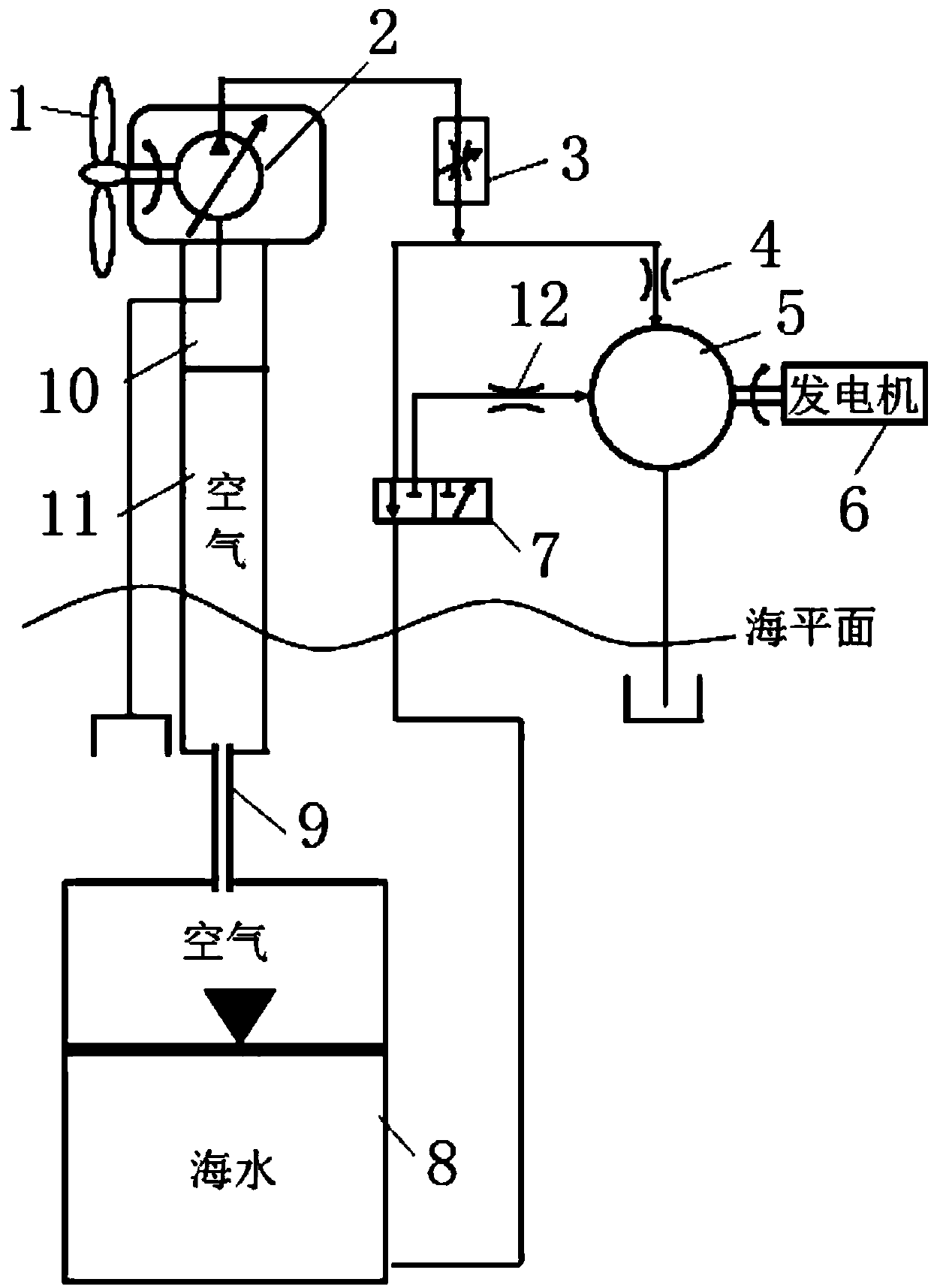 An Offshore Floating Wind Power Plant with Constant Pressure Liquid Energy Storage