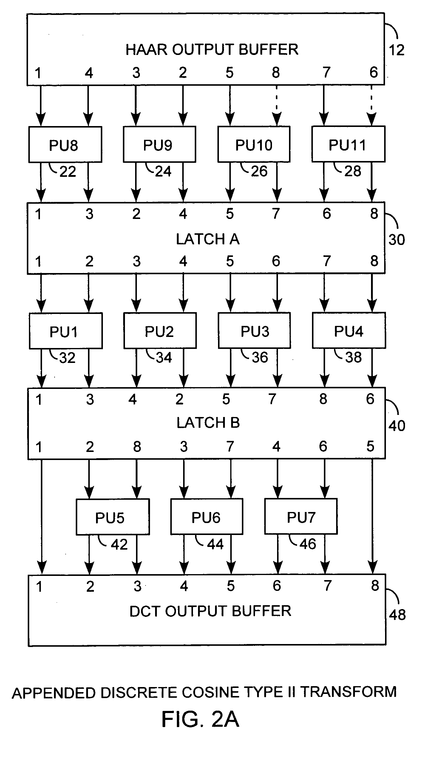 Haar wavelet transform embedded lossless type IV discrete cosine transform