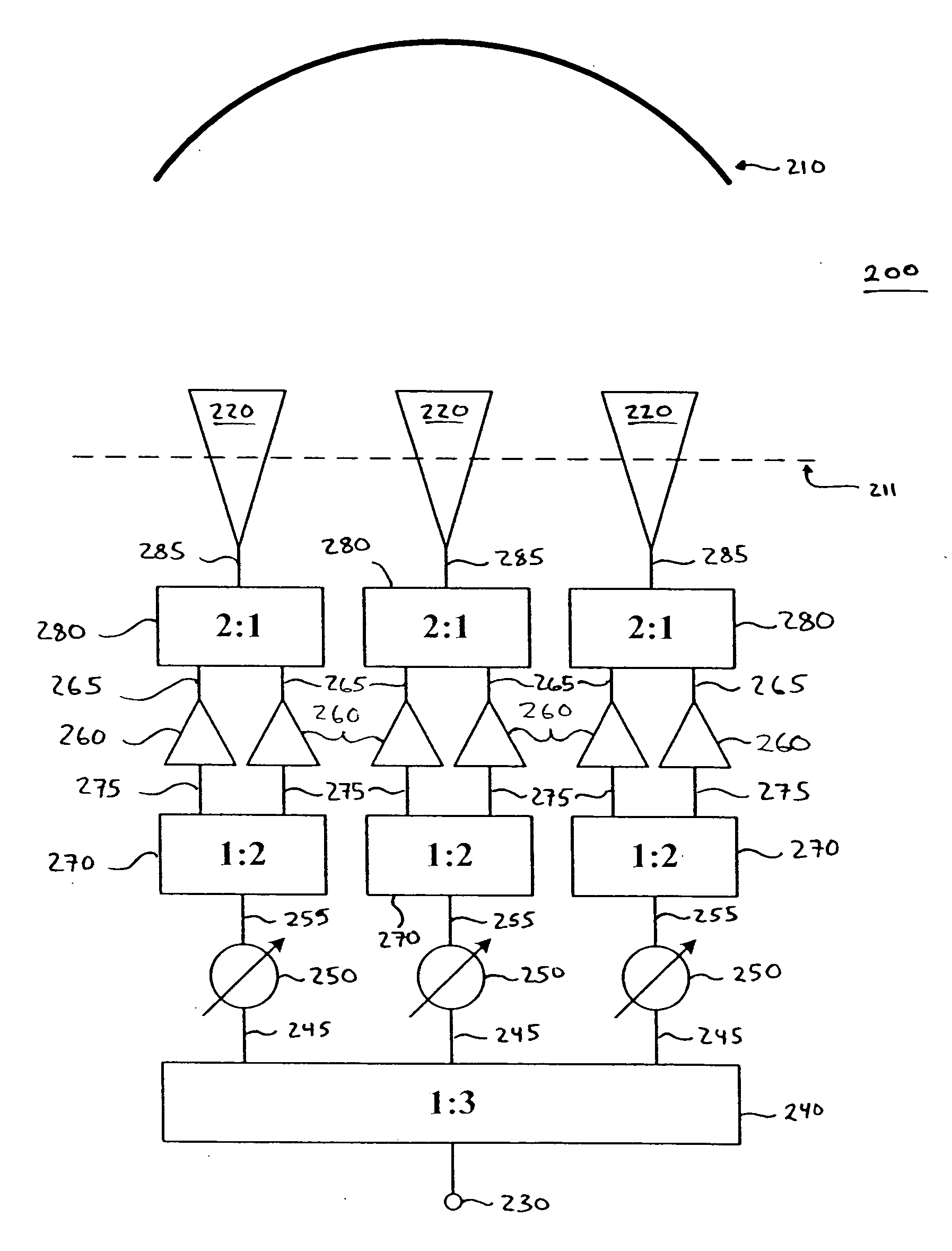 Reconfigurable payload using non-focused reflector antenna for hieo and geo satellites