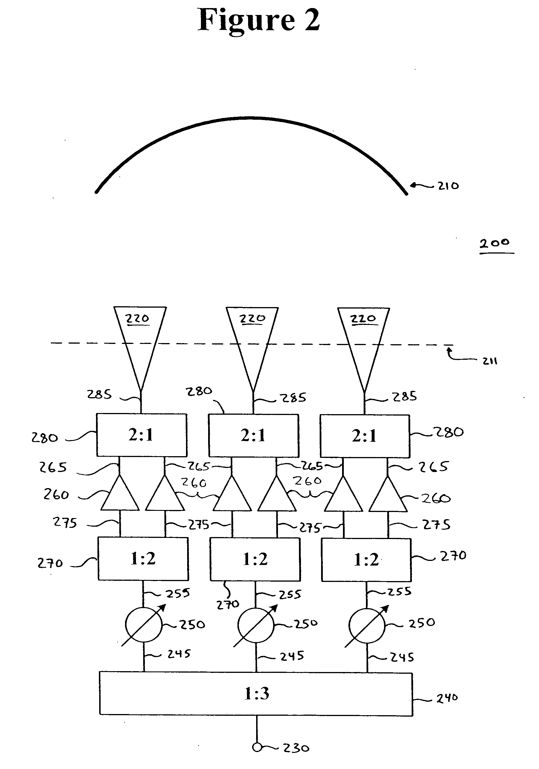 Reconfigurable payload using non-focused reflector antenna for hieo and geo satellites