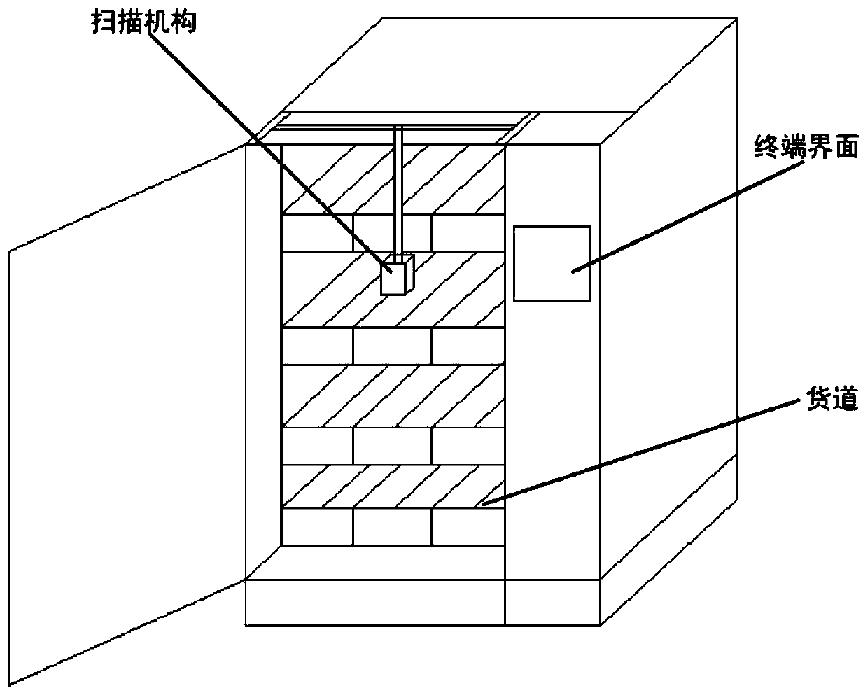 Commodity replenishment method and control device of vending equipment