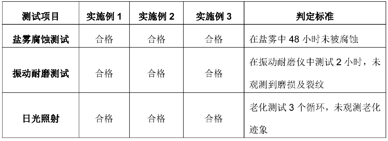 High-temperature-resistant PVD coating for mold and preparation method thereof