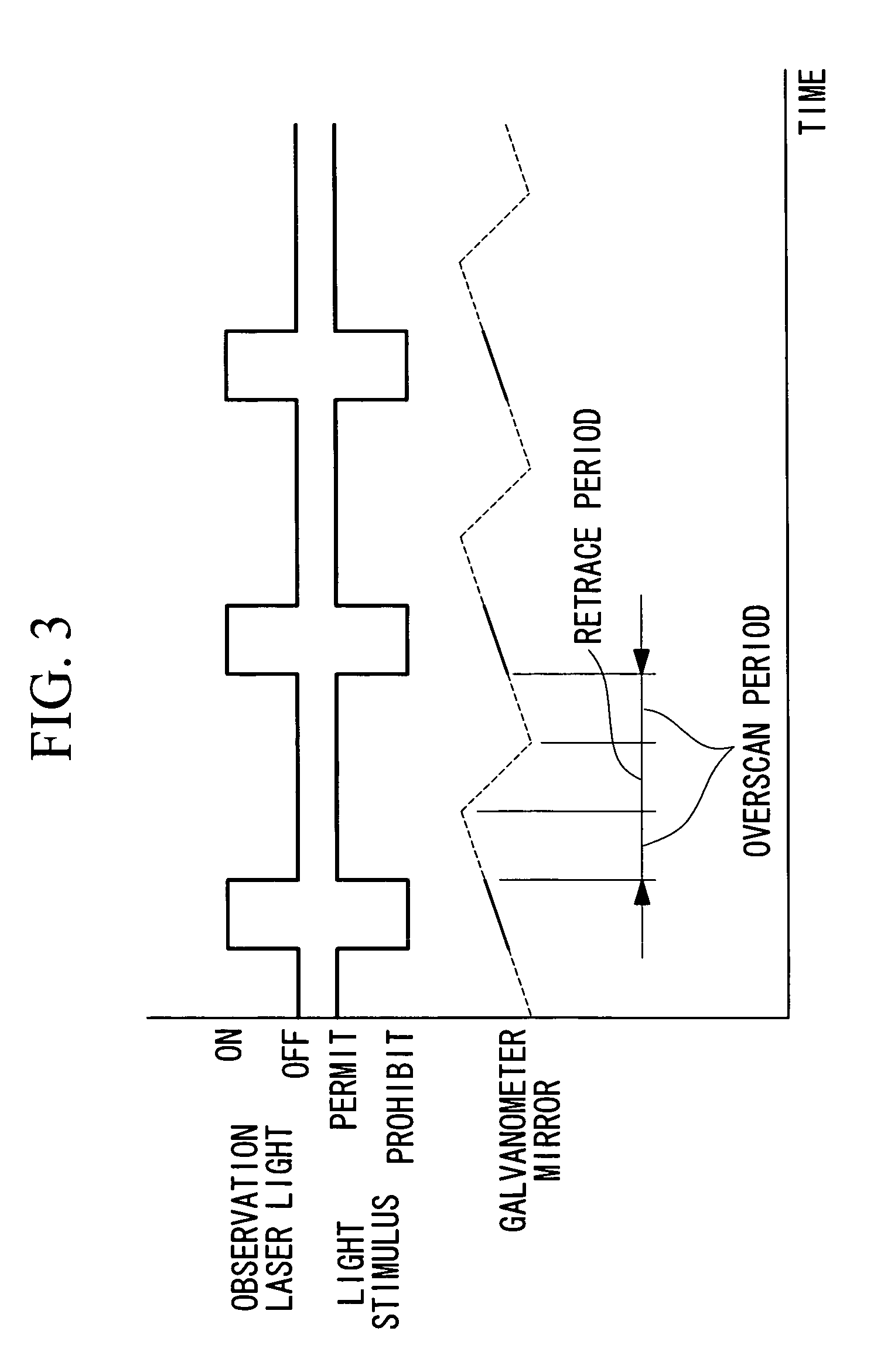 Scanning laser microscope