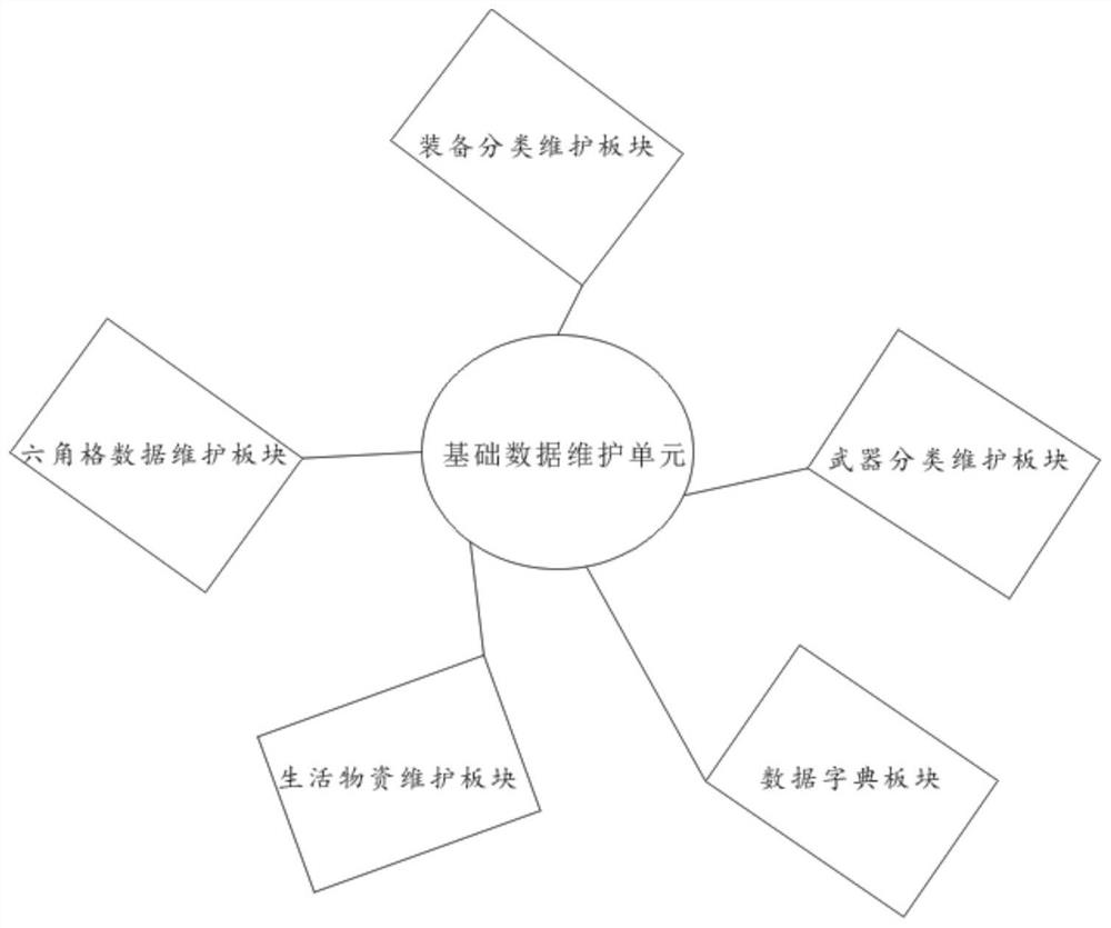 Wargame deduction system for armed police logistics computer