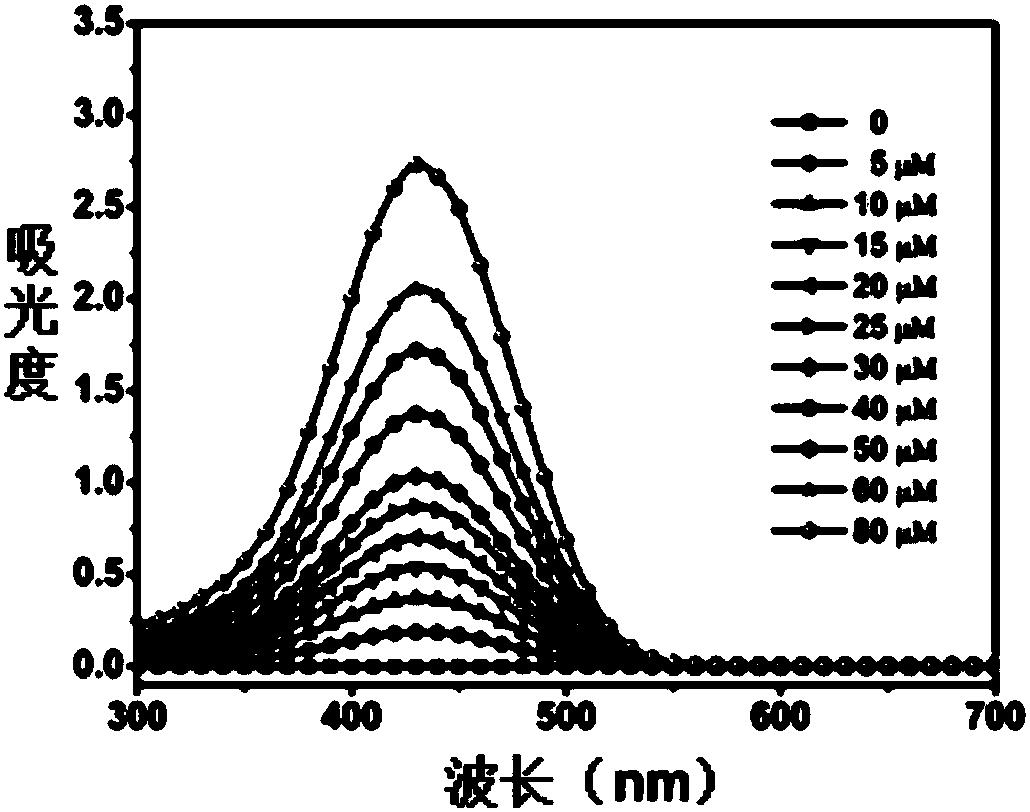 Fluorescence probe and preparation method and application thereof