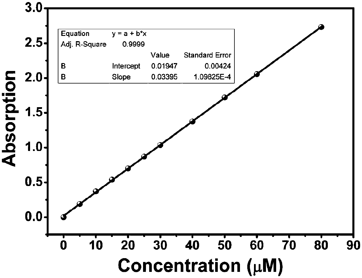 Fluorescence probe and preparation method and application thereof