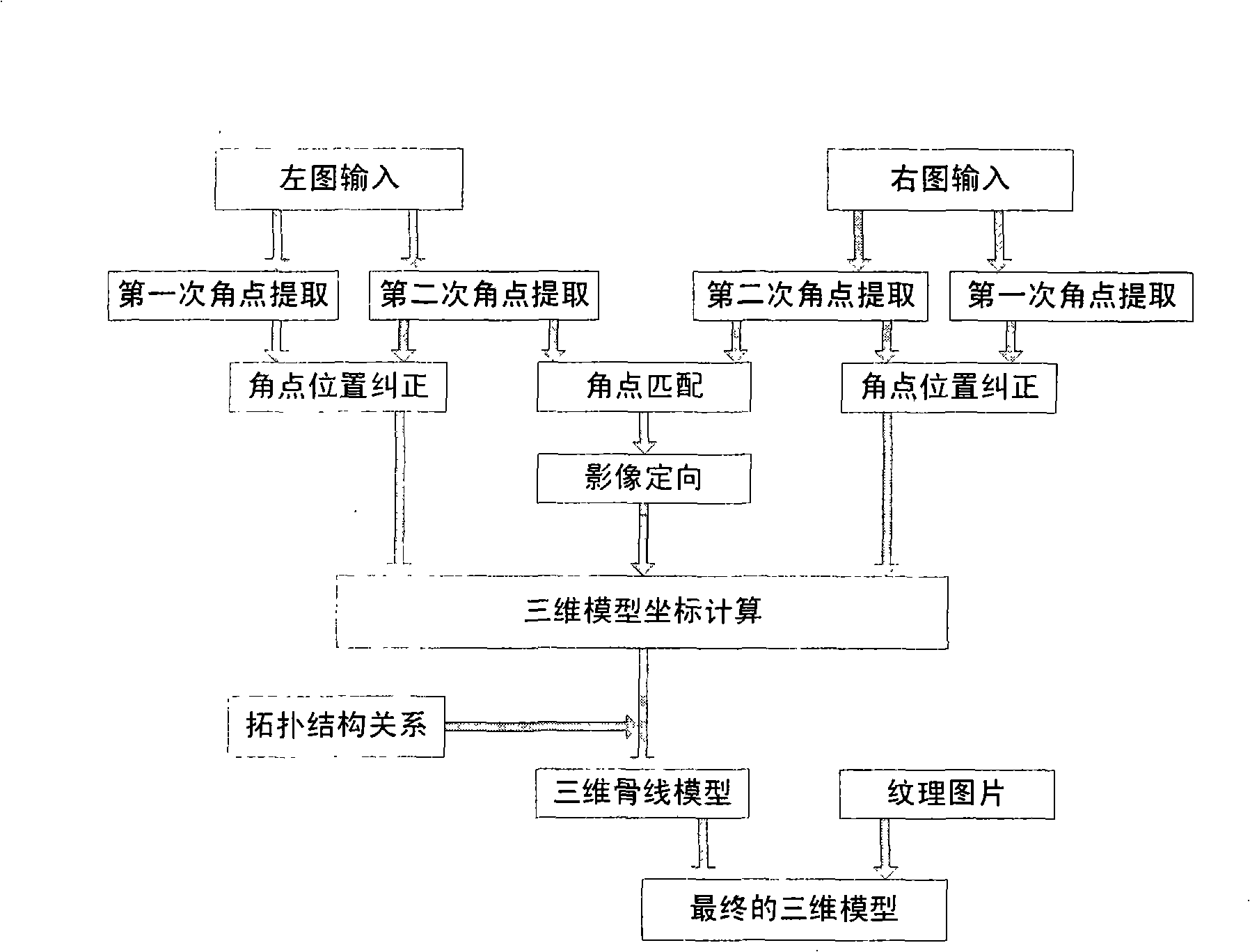 Three-dimensional architecture rapid modelling approach based on stereopair