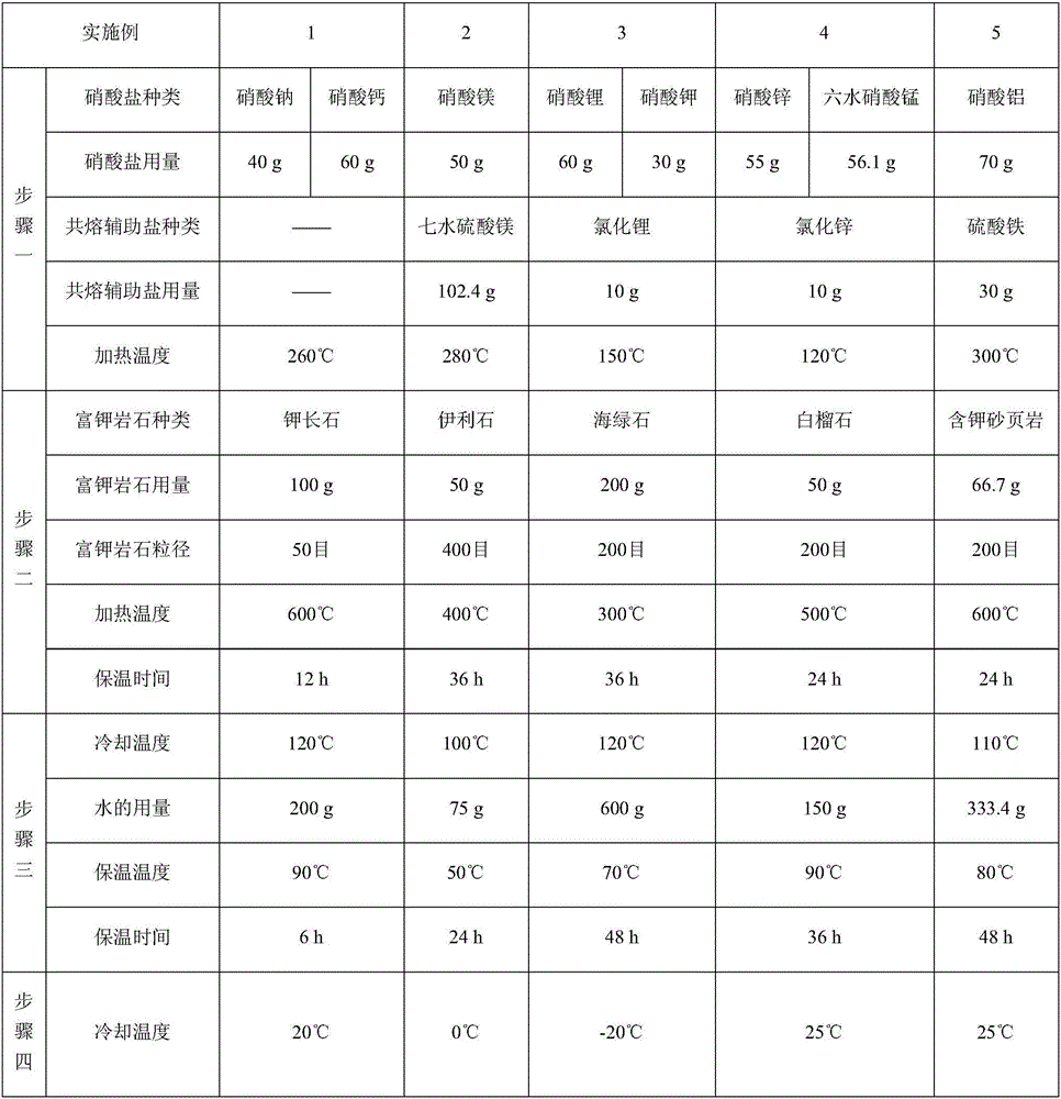 Preparation method for potassium nitrate