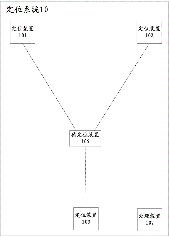 Multipoint positioning method and positioning system