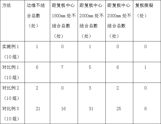 Equipment capable of simultaneously preparing plurality of explosion composite metal plates and preparation method of equipment capable of simultaneously preparing plurality of explosion composite metal plates