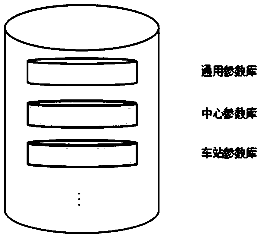 Method for dynamically configuring data for database universal model