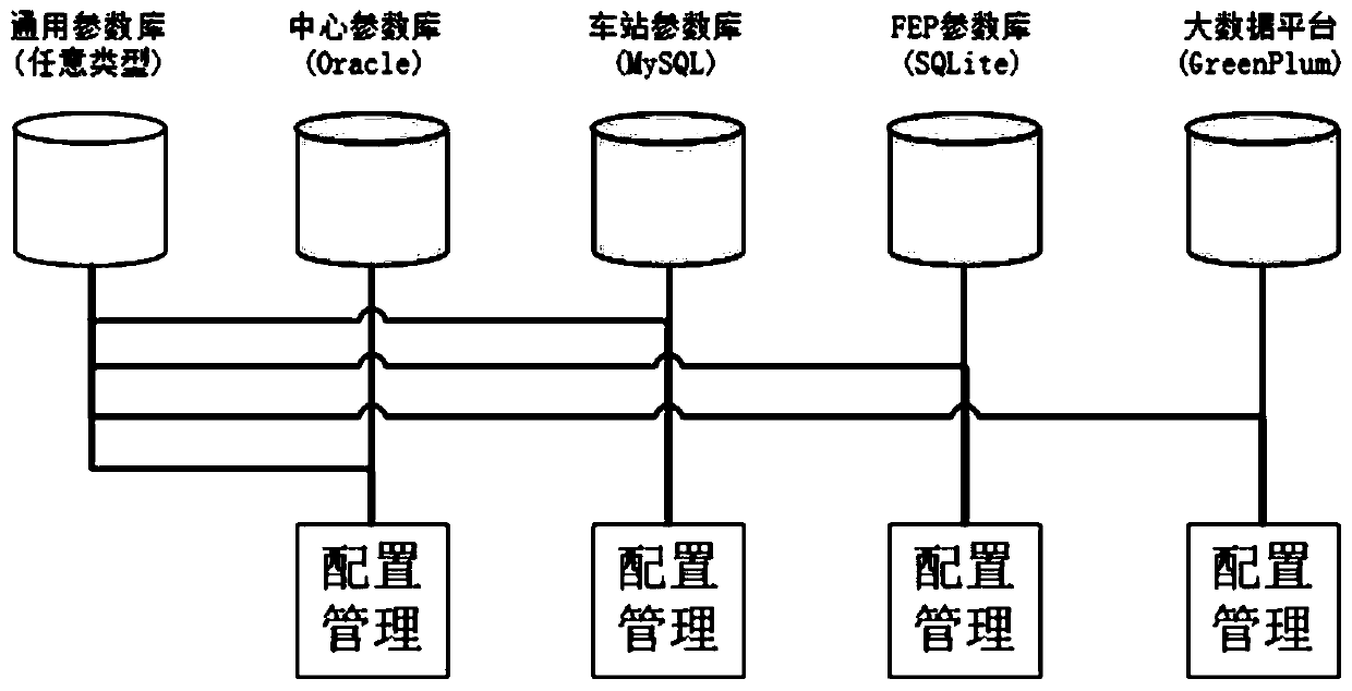 Method for dynamically configuring data for database universal model