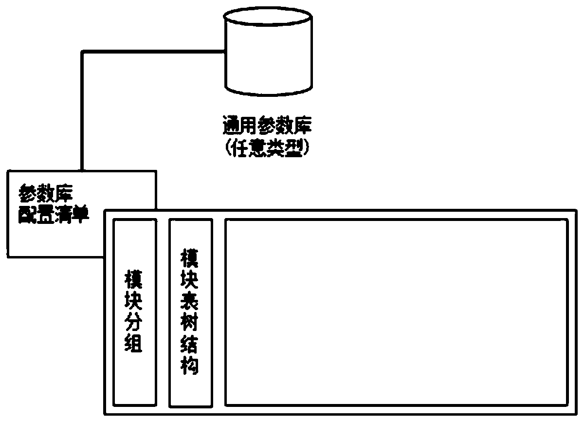 Method for dynamically configuring data for database universal model