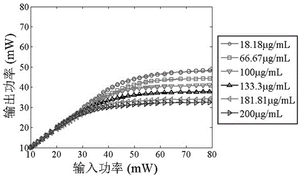 Threshold-tunable optical amplitude limiter