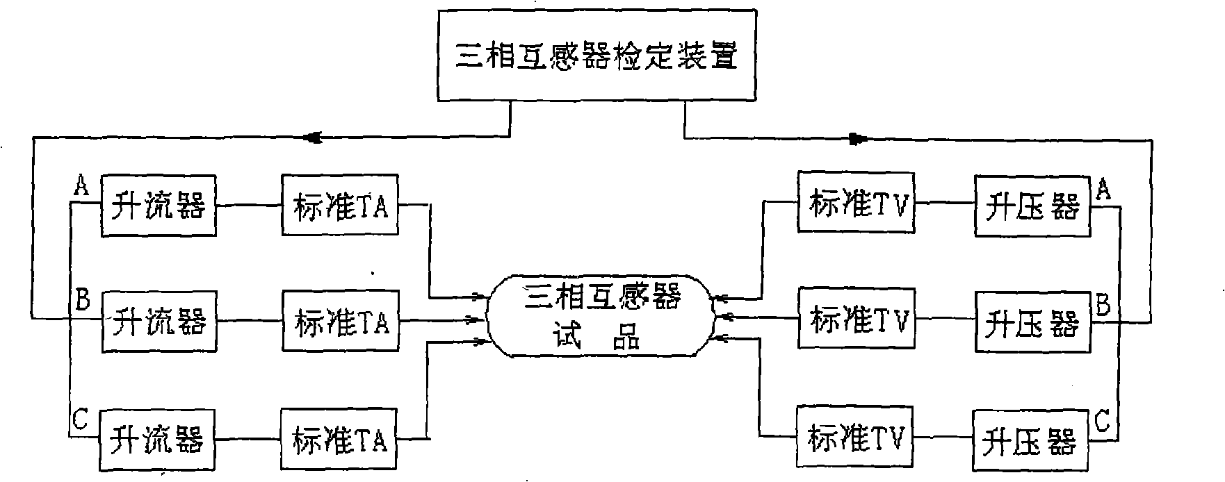 Standard verification apparatus of high-voltage three-phase combined transformer