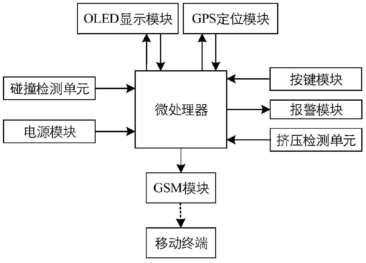 Intelligent express delivery system and method based on multiple sensors