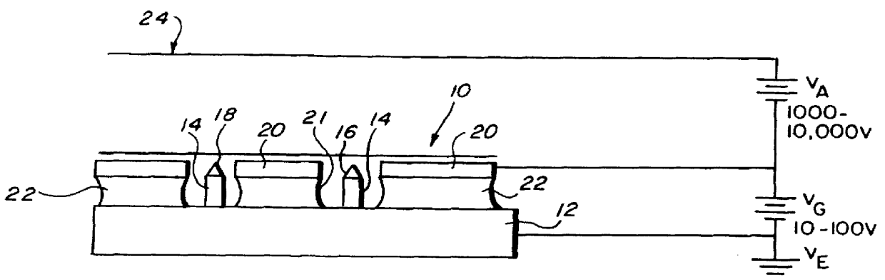 Atomically sharp field emission cathodes