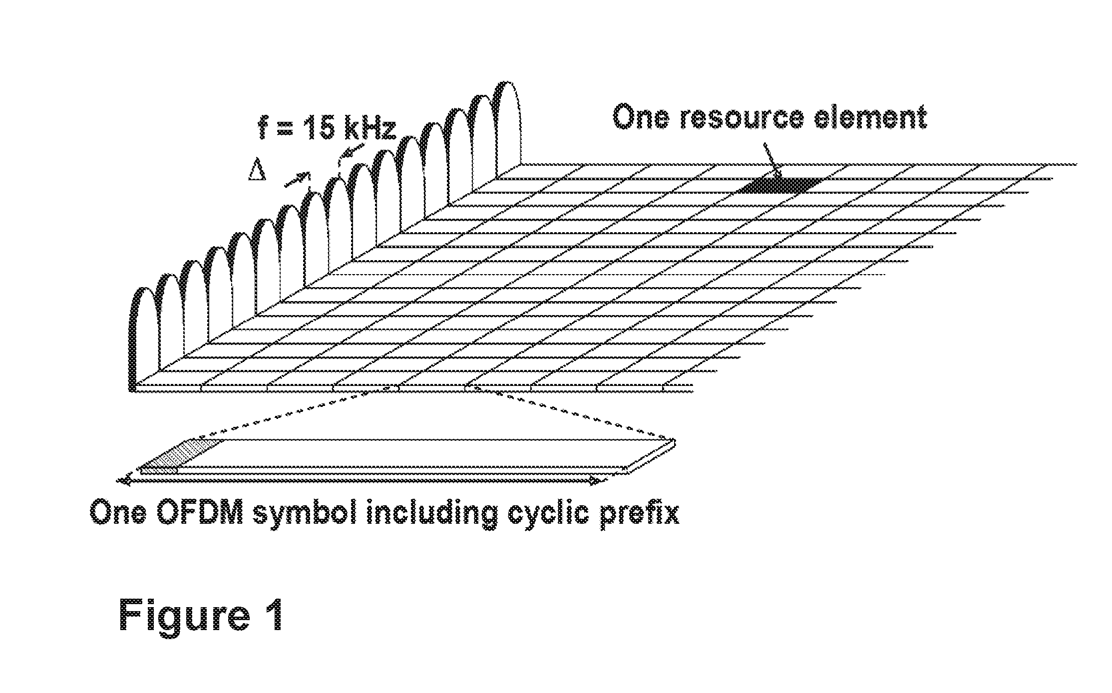 Radio Node, Wireless Device and Methods Therein, for Configuring a Plurality of Channel Quality Information Values