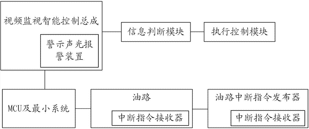 Intelligent control equipment and method for automobile driving safety