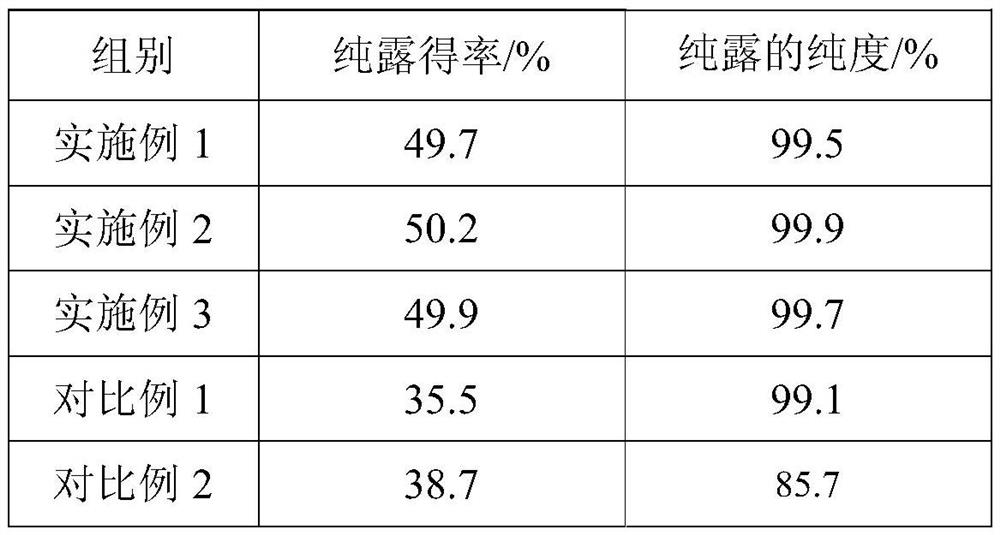 Camphor tree hydrolat extraction system and application thereof