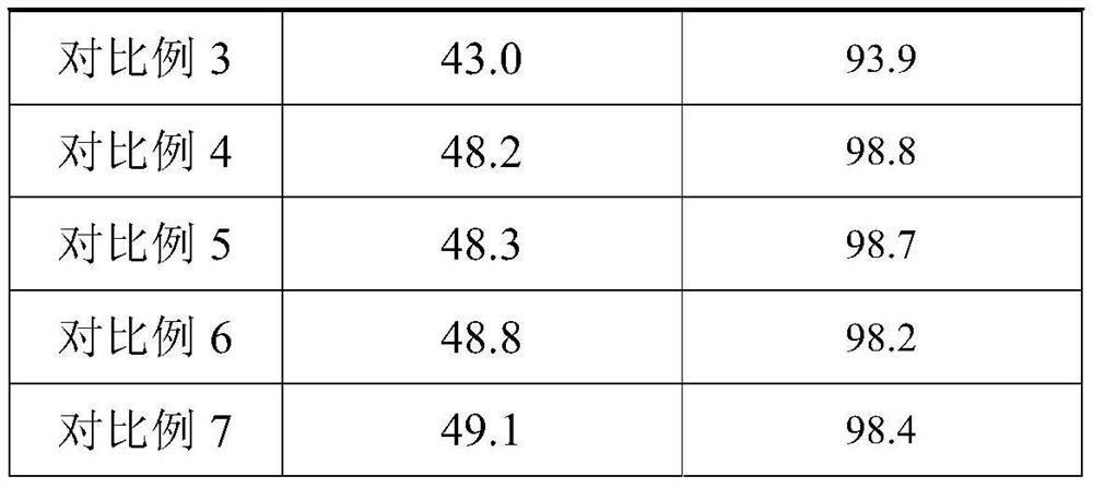 Camphor tree hydrolat extraction system and application thereof