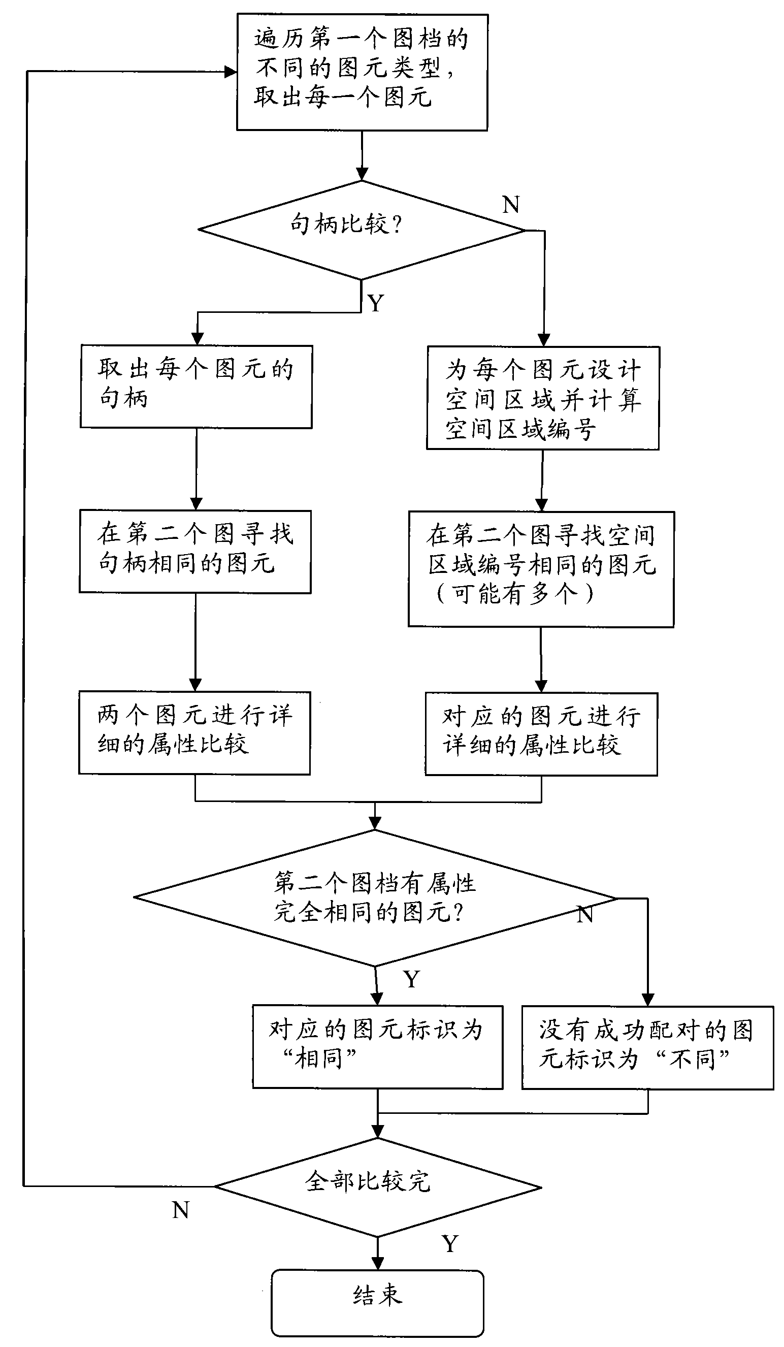 Method for comparing similarity and difference between drawings