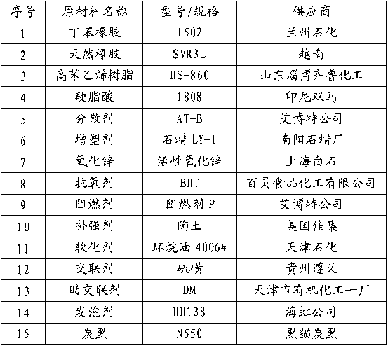 A closed-cell secondary foaming material combined with styrene-butadiene rubber, natural rubber and high styrene resin and its preparation method