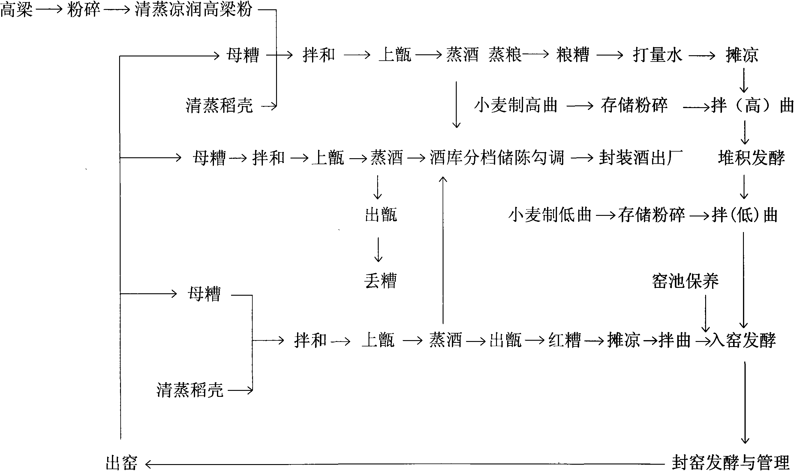 Preparation method of harmonious aromatic white spirit