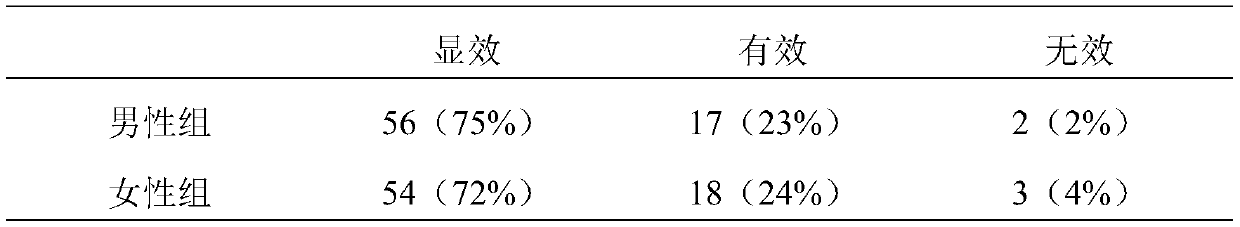 Traditional Chinese medicine composition for treating haemorrhoids, and preparation method and application thereof