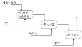 Comprehensive energy utilization method for polycrystalline silicon tail gas