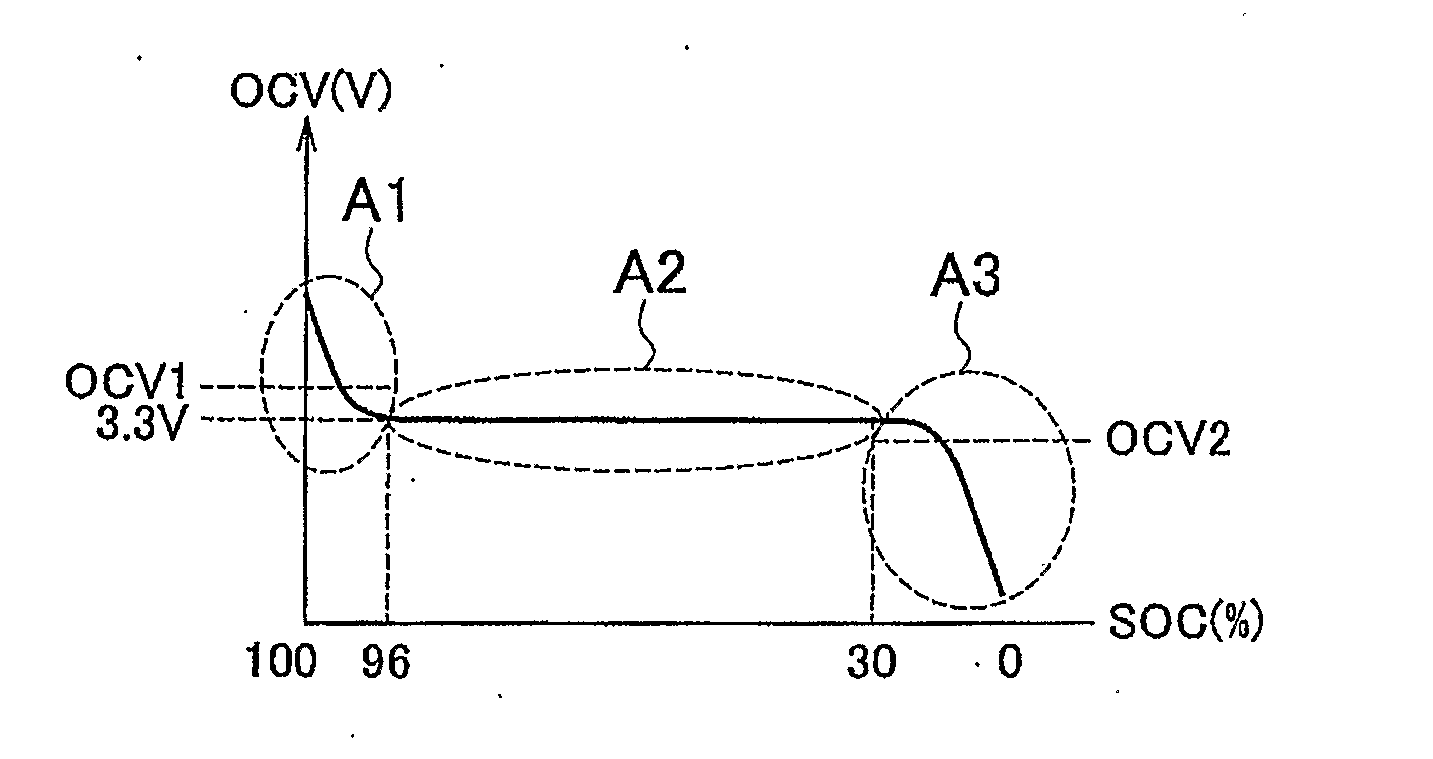 Control apparatus for vehicle