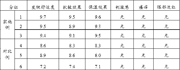 Cosmetic composition with anti-wrinkle function and preparation method thereof