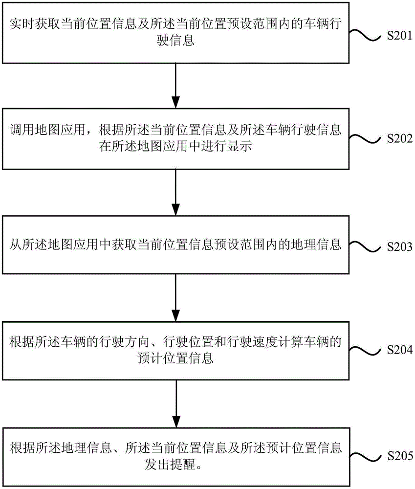 Road safety prompting method and device