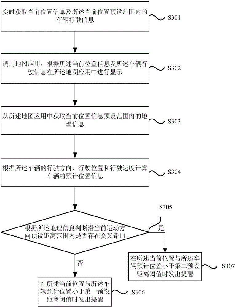 Road safety prompting method and device